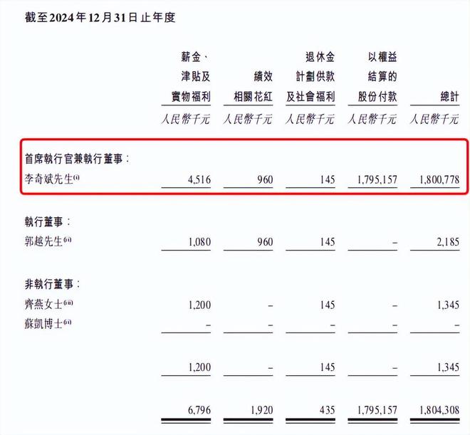 “小学生收割机”卡游年入百亿，红杉、腾讯共享IPO盛宴