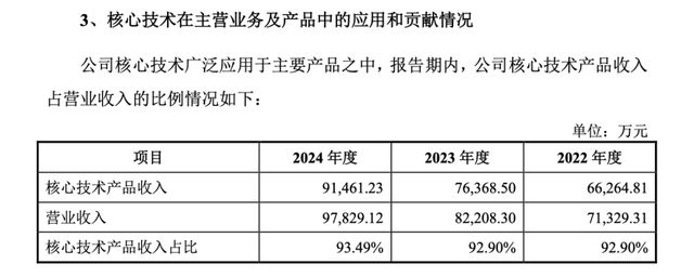 年入9亿冲刺创业板，众捷汽车如何突围千亿“热管理赛道”？