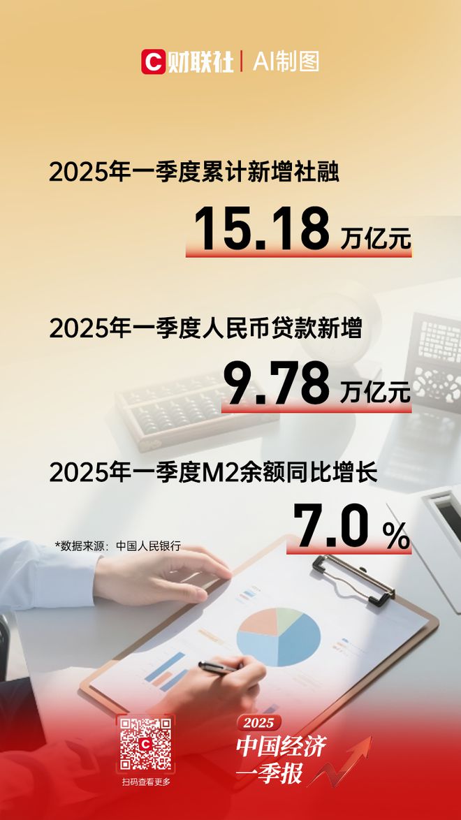 【图解中国经济一季报】GDP同比增长5.4% 在全球主要经济体中名列前茅