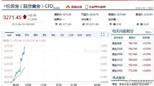 金饰价格涨至1007元 一夜涨12元