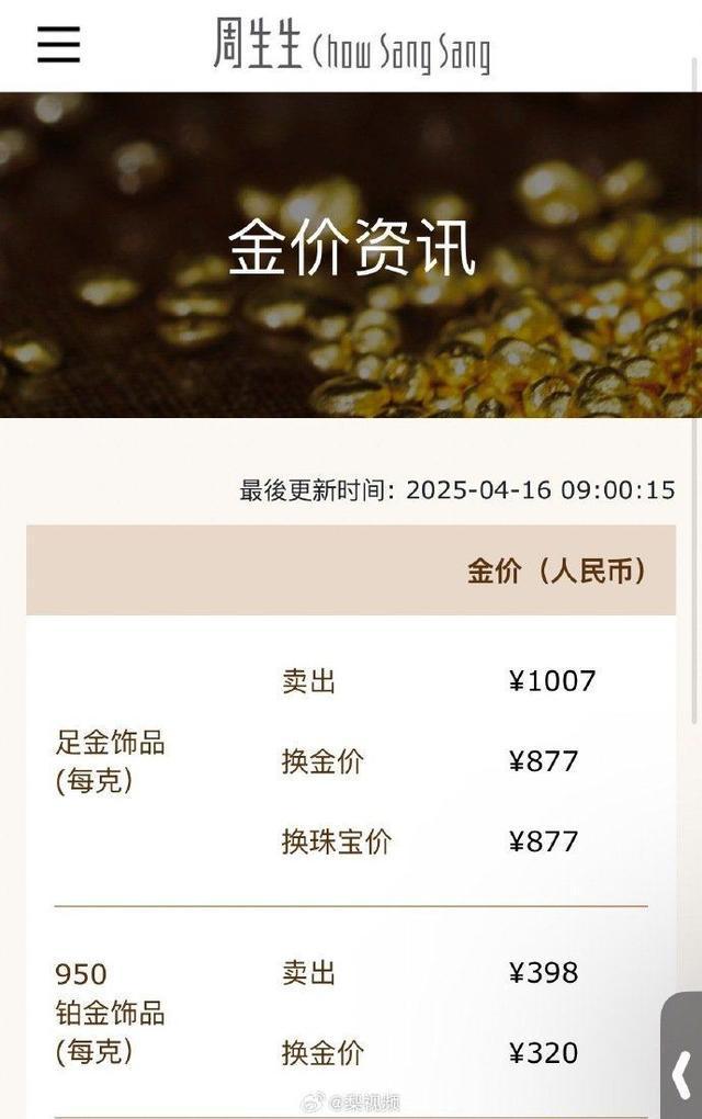 金饰价格涨至1007元 一夜涨12元