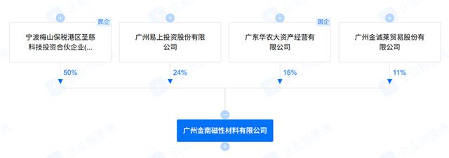 “新材料大佬”收购自家公司，新莱福是赚是亏？