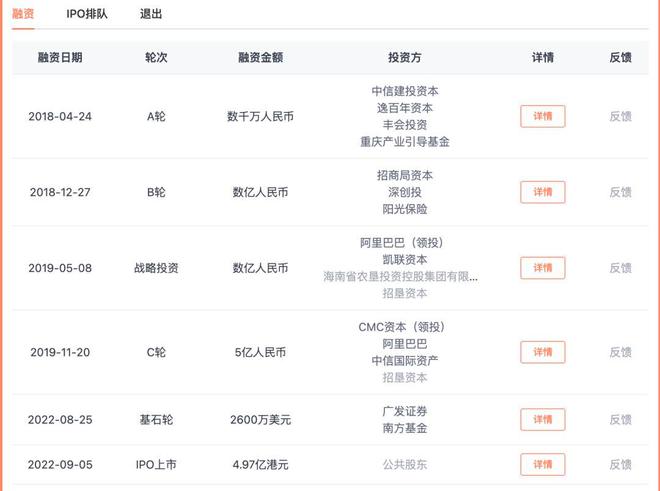 洪九果品6高管被“一锅端”，背后哪些股东踩雷？