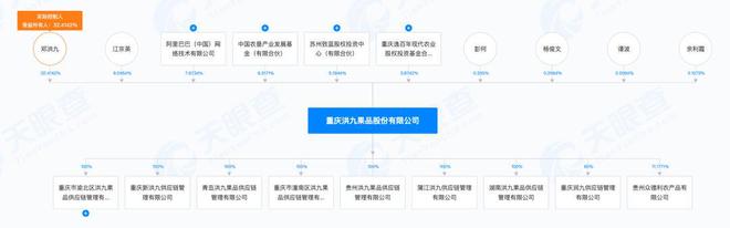 洪九果品6高管被“一锅端”，背后哪些股东踩雷？