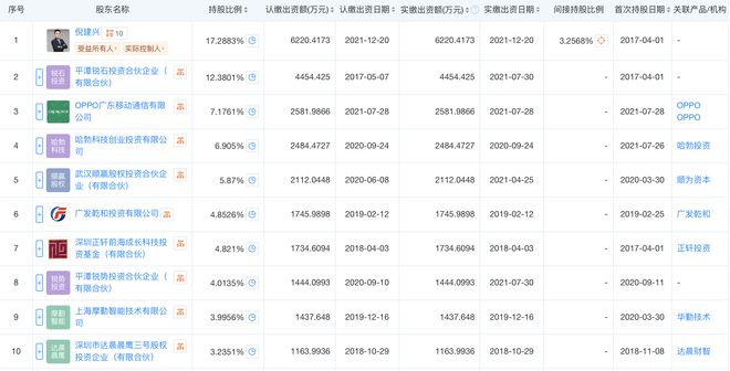 锐石创芯重启上市辅导备案拟科创板IPO 系国产射频芯片厂商 OPPO、华为哈勃、顺为资本等投了
