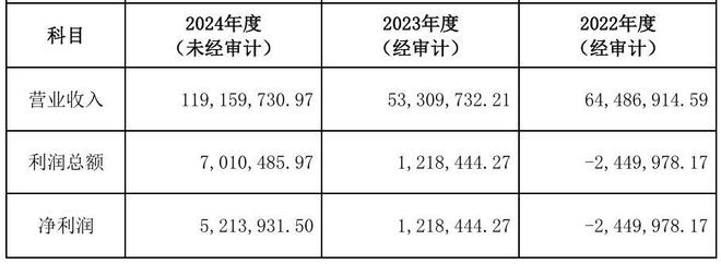 东易日盛获11亿注资，“家装第一股”已欠薪1年