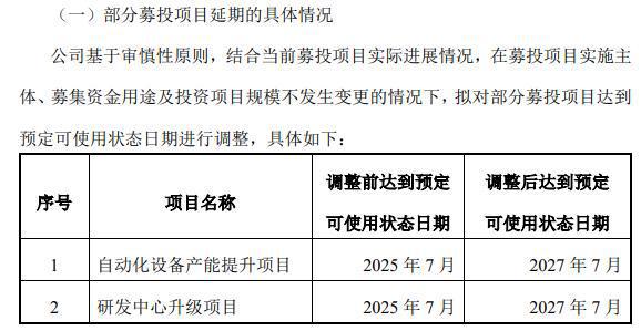 创业板公司智立方IPO募投项目2度延期，资金使用效率遭质疑