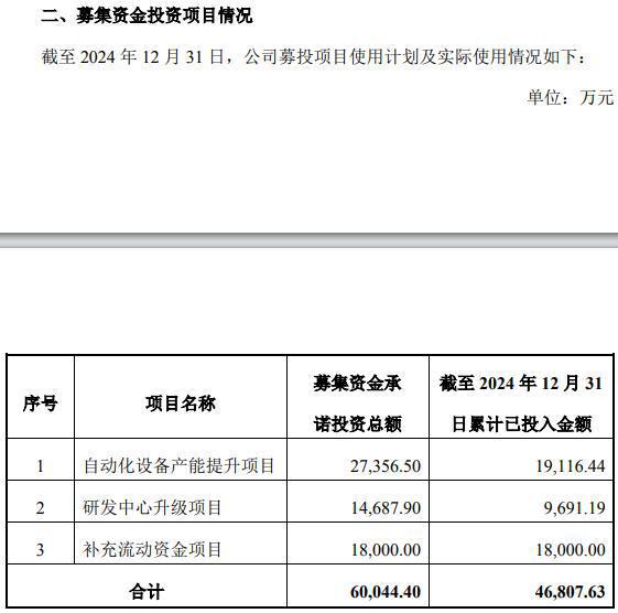 创业板公司智立方IPO募投项目2度延期，资金使用效率遭质疑