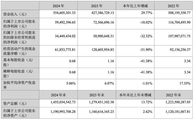 创业板公司智立方IPO募投项目2度延期，资金使用效率遭质疑