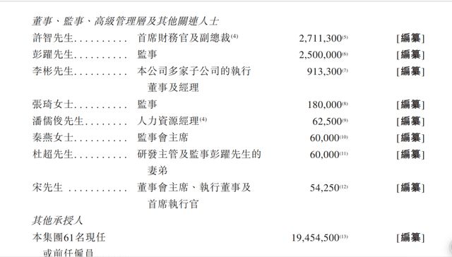 东北人在广东做重庆小面冲IPO，递交《招股书》3天后裁掉公关总监