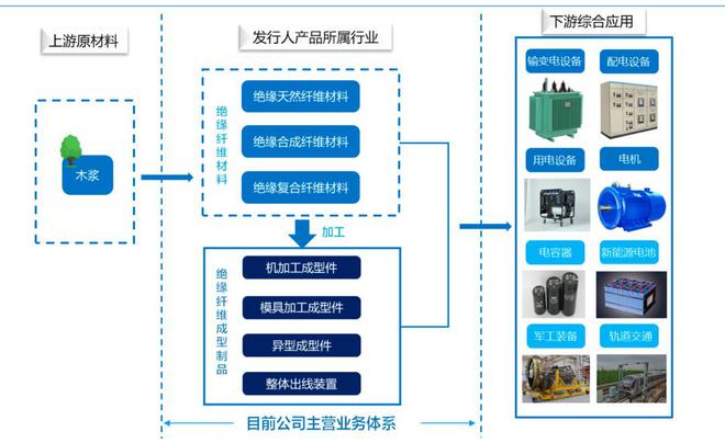 广信科技卖绝缘材料年入5亿，“湘商”父女即将收获一个IPO！