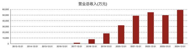 欧林生物：重组金葡菌疫苗拟2027年量产 吸附破伤风疫苗仍有较大市场空间|直击股东会