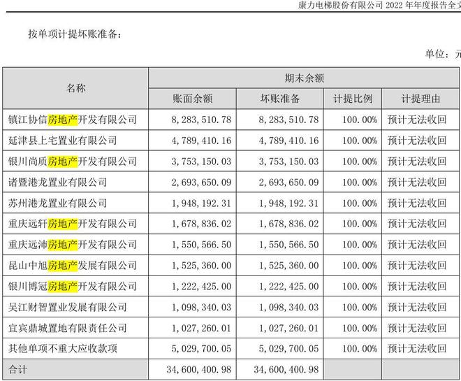 康力电梯创始人王友林逝世，创业32年为房企首选电梯品牌