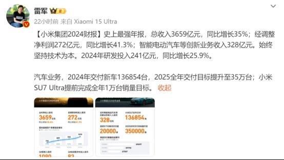 小米要求员工日均工时不低于11.5，形成鲜明对比的是雷军日赚千万