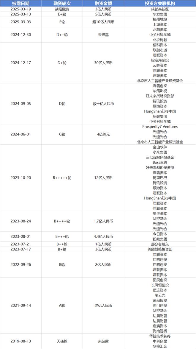 “AI六小虎”中首家：智谱启动上市辅导 3月刚刚获得三地国资投资