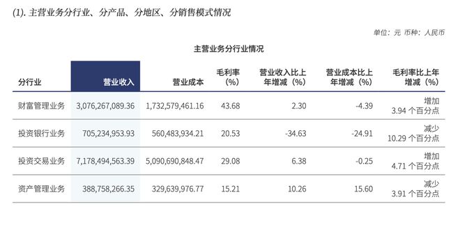 东吴证券业绩亮相，分红创新高、科技赋能是看点，2025年锚定AI赋能