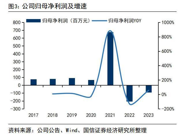 胡润富豪33亿收购亏损芯片企业，晶丰明源溢价2.6倍是赔是赚？