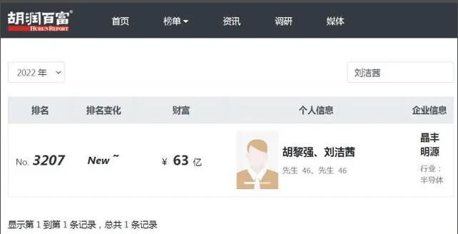 胡润富豪33亿收购亏损芯片企业，晶丰明源溢价2.6倍是赔是赚？
