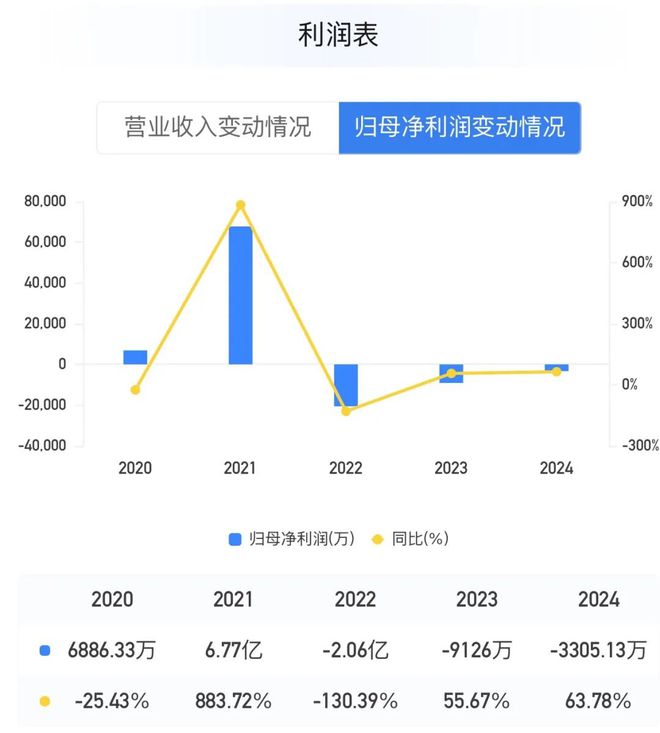 胡润富豪33亿收购亏损芯片企业，晶丰明源溢价2.6倍是赔是赚？