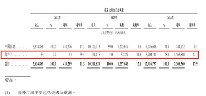 因“挖角”​宁德时代赔款百万，福建夫妇干出一个IPO年入129亿