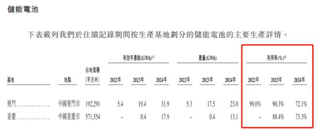 因“挖角”​宁德时代赔款百万，福建夫妇干出一个IPO年入129亿