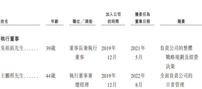 因“挖角”​宁德时代赔款百万，福建夫妇干出一个IPO年入129亿