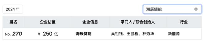 因“挖角”​宁德时代赔款百万，福建夫妇干出一个IPO年入129亿