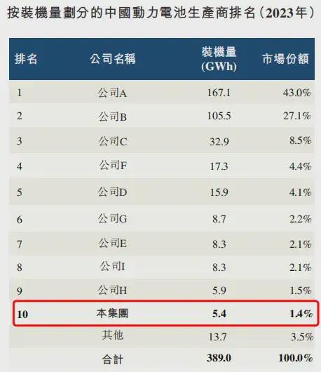 曹德旺妹妹港股敲钟！曹家“汽车朋友圈”人脉有多广？