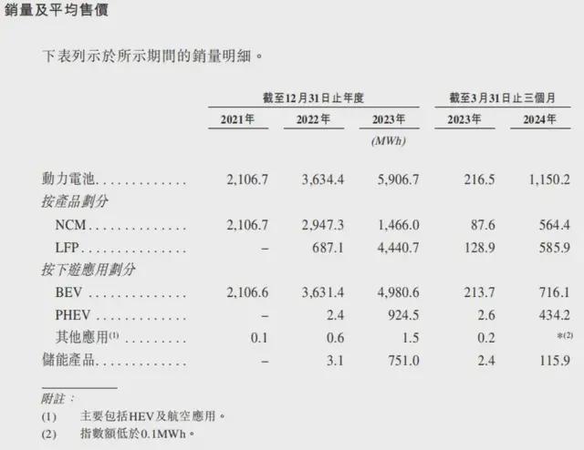 曹德旺妹妹港股敲钟！曹家“汽车朋友圈”人脉有多广？