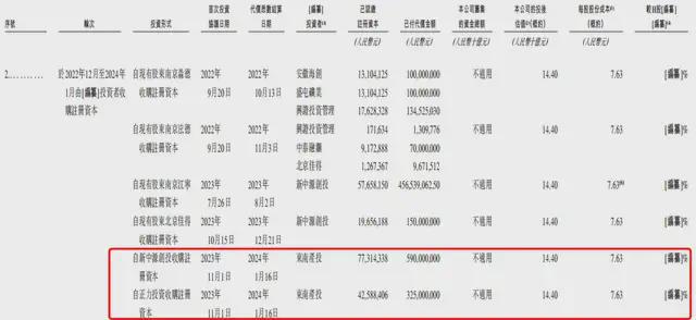 曹德旺妹妹港股敲钟！曹家“汽车朋友圈”人脉有多广？