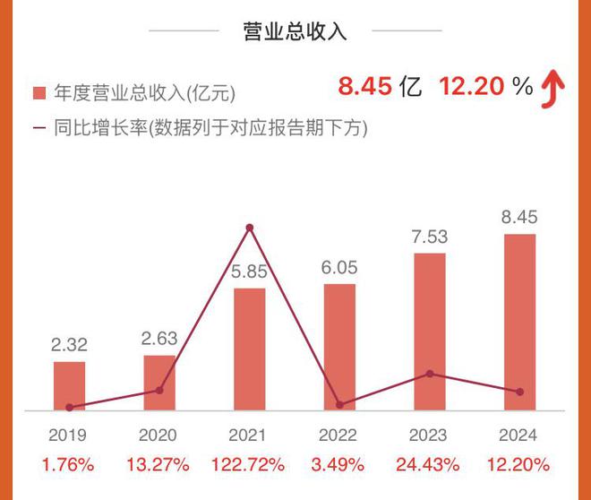 净利连续第二年下滑 聚乳酸龙头迎战行业环境困局