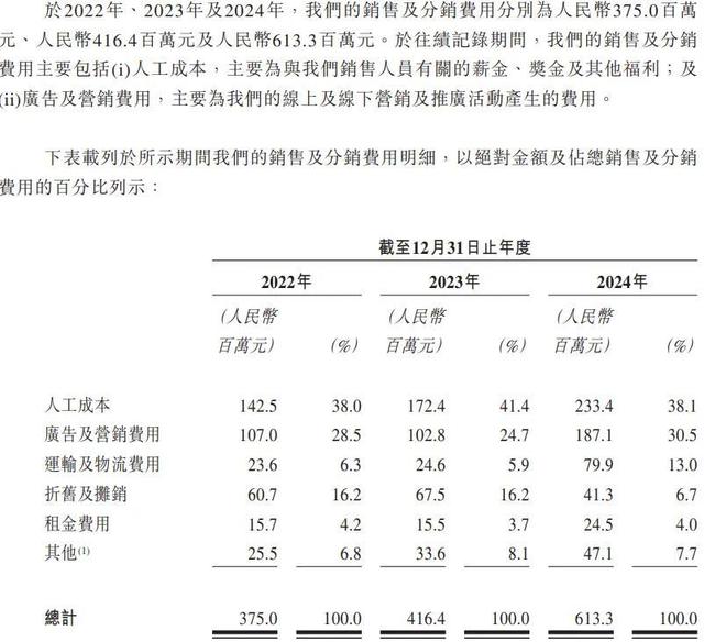“小学生收割机”卡游年入百亿，红杉、腾讯共享IPO盛宴