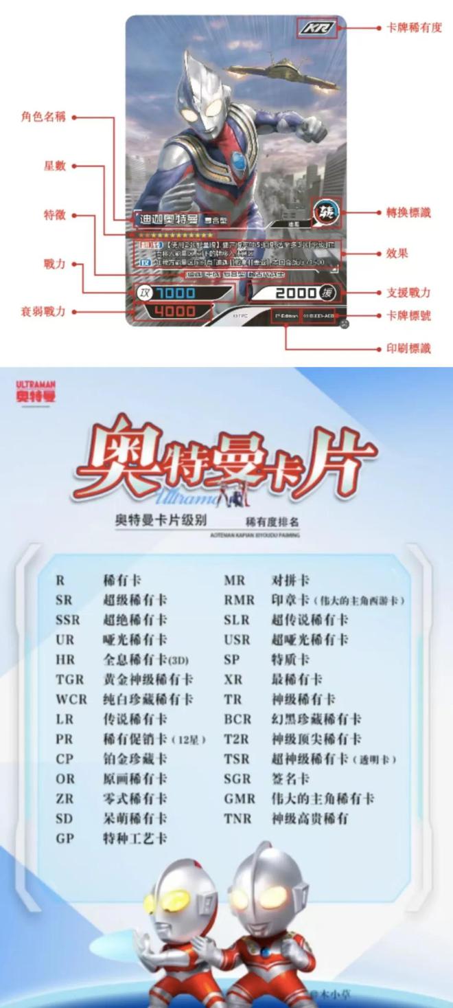“小学生收割机”卡游年入百亿，红杉、腾讯共享IPO盛宴