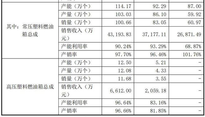 吉利羽翼下的IPO盛宴：世昌股份与两大家族的“油箱淘金记”