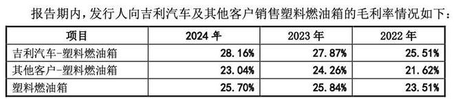 吉利羽翼下的IPO盛宴：世昌股份与两大家族的“油箱淘金记”