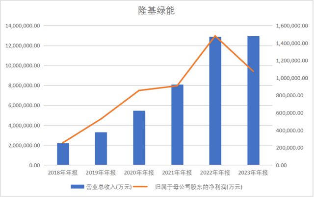 隆基绿能百亿亏损后，创始人“90后”女儿亮相董事会？