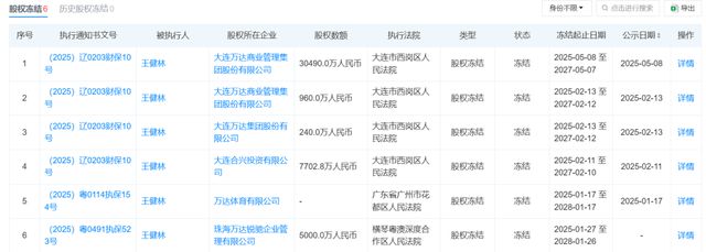 “五大接盘侠”为何看上王健林的48座万达广场？