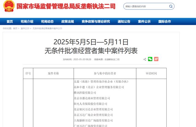 “五大接盘侠”为何看上王健林的48座万达广场？