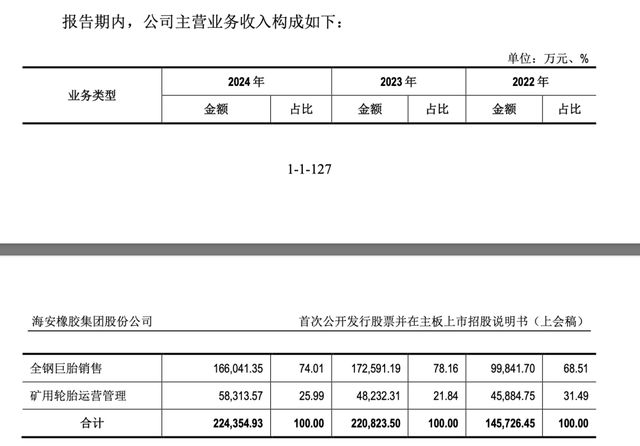 农民工逆袭照进现实！62岁“闽商”靠卖轮胎干出一个IPO