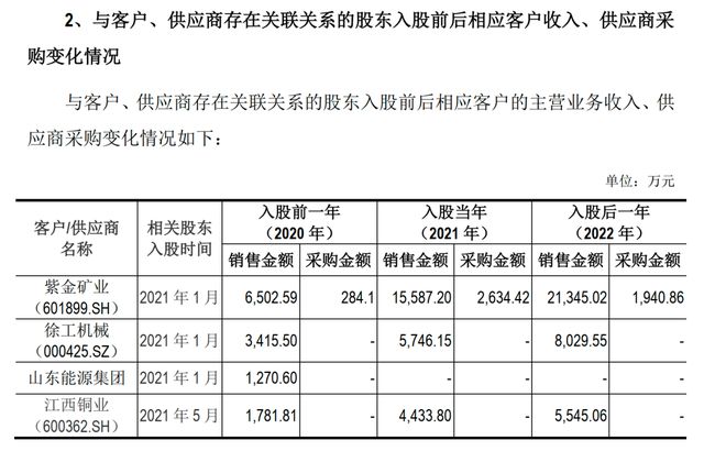 农民工逆袭照进现实！62岁“闽商”靠卖轮胎干出一个IPO