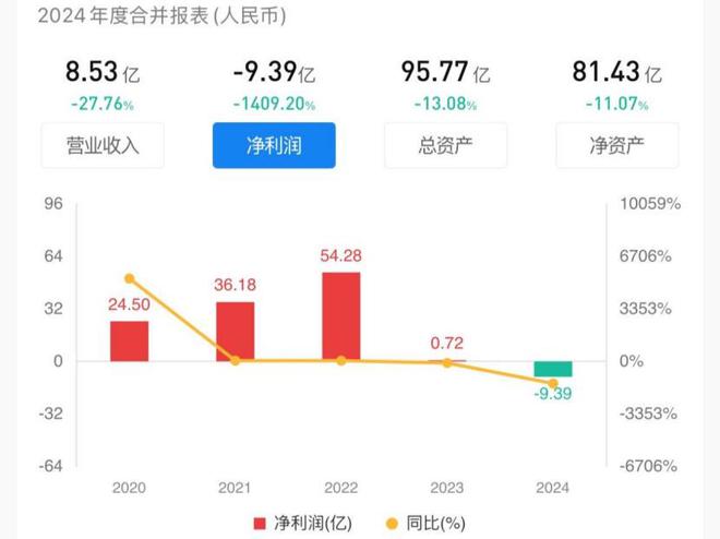 达安基因董事会大换血！内讧3年后创始团队出局