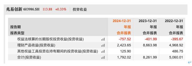 “胡润富豪”朱一明玩转资本，750亿芯片巨头兆易创新赴港