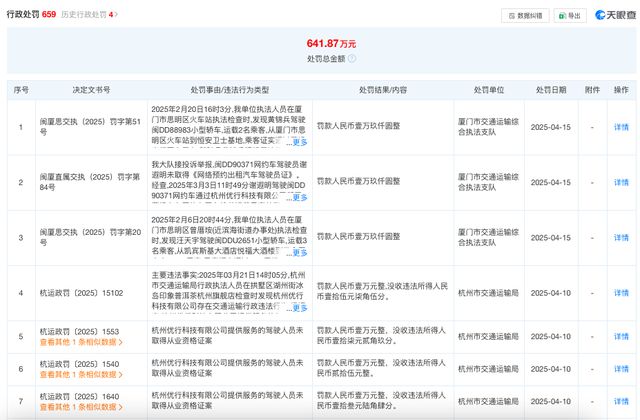 6.5万名司机“无证上岗”，曹操出行年入147亿二度赴港IPO