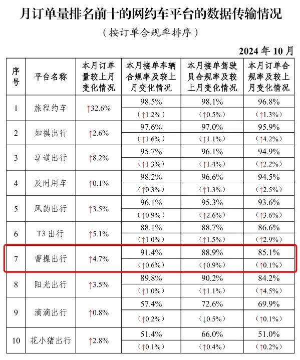 6.5万名司机“无证上岗”，曹操出行年入147亿二度赴港IPO