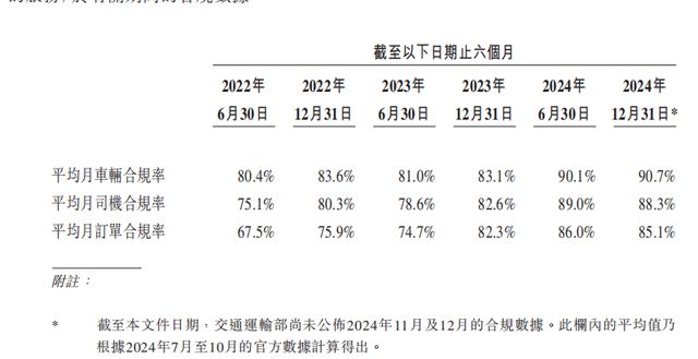 6.5万名司机“无证上岗”，曹操出行年入147亿二度赴港IPO