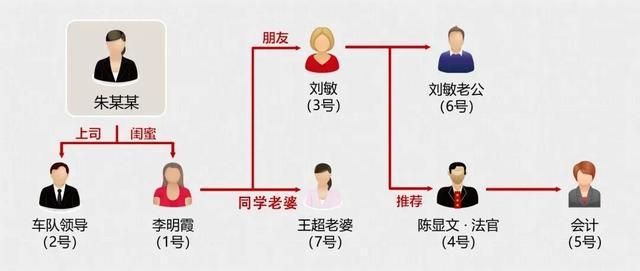 女子称将“离世”，1人分饰7角设局诈骗，已刑拘！