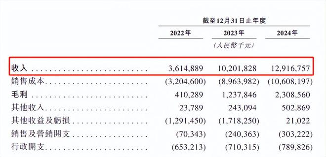 因“挖角”​宁德时代赔款百万，福建夫妇干出一个IPO年入129亿