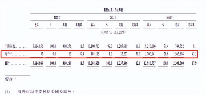 因“挖角”​宁德时代赔款百万，福建夫妇干出一个IPO年入129亿