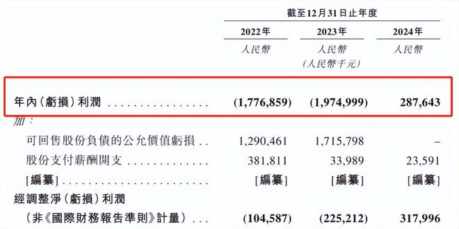 因“挖角”​宁德时代赔款百万，福建夫妇干出一个IPO年入129亿