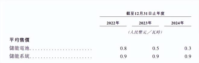 因“挖角”​宁德时代赔款百万，福建夫妇干出一个IPO年入129亿